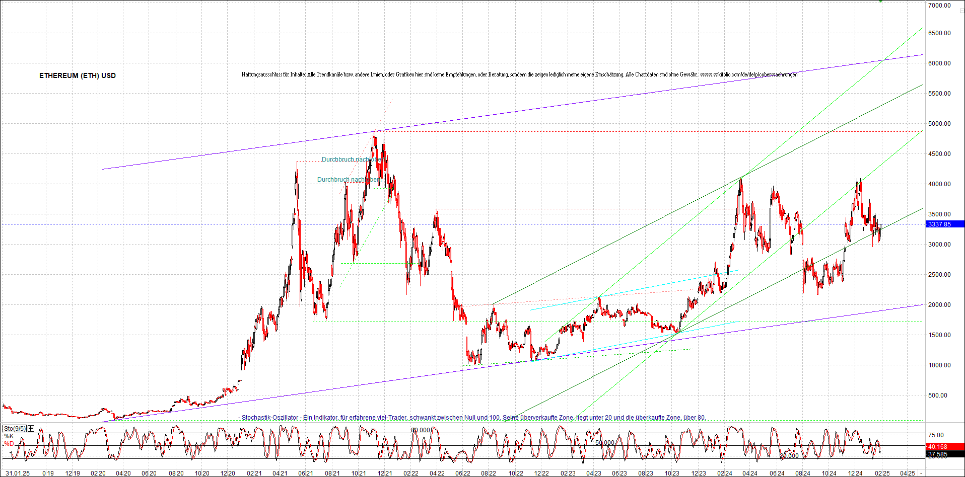 ethereum_chart_nachmittag.png