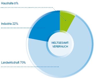 landwirtsch.jpeg