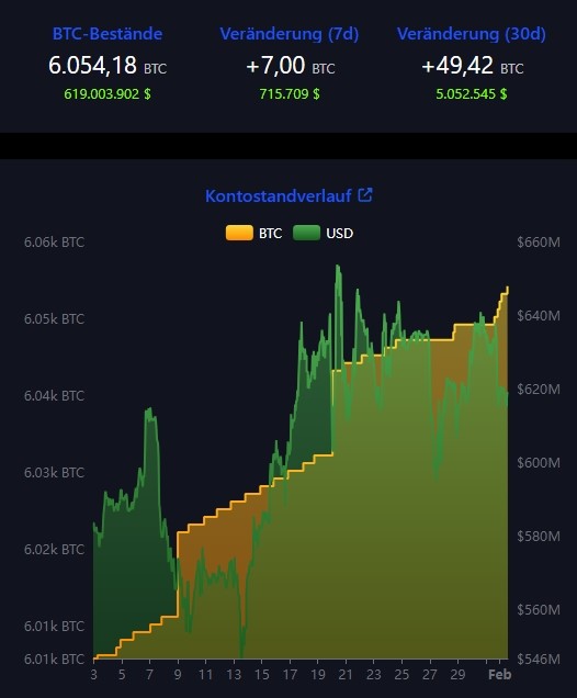 bildschirmfoto_1-2-2025_14220_bitcoin.jpg