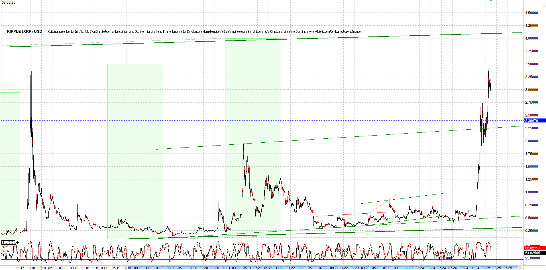 ripple_(xrp)_chart_heute_morgen.png