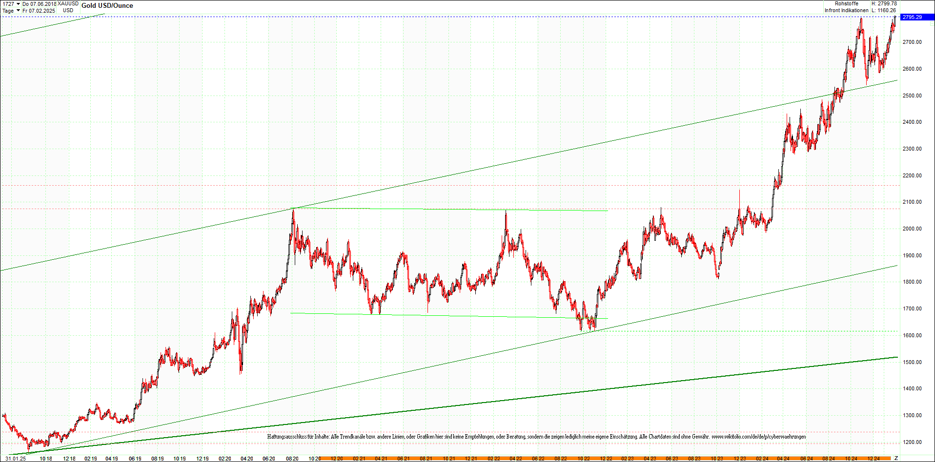 gold_chart_heute_mittag.png