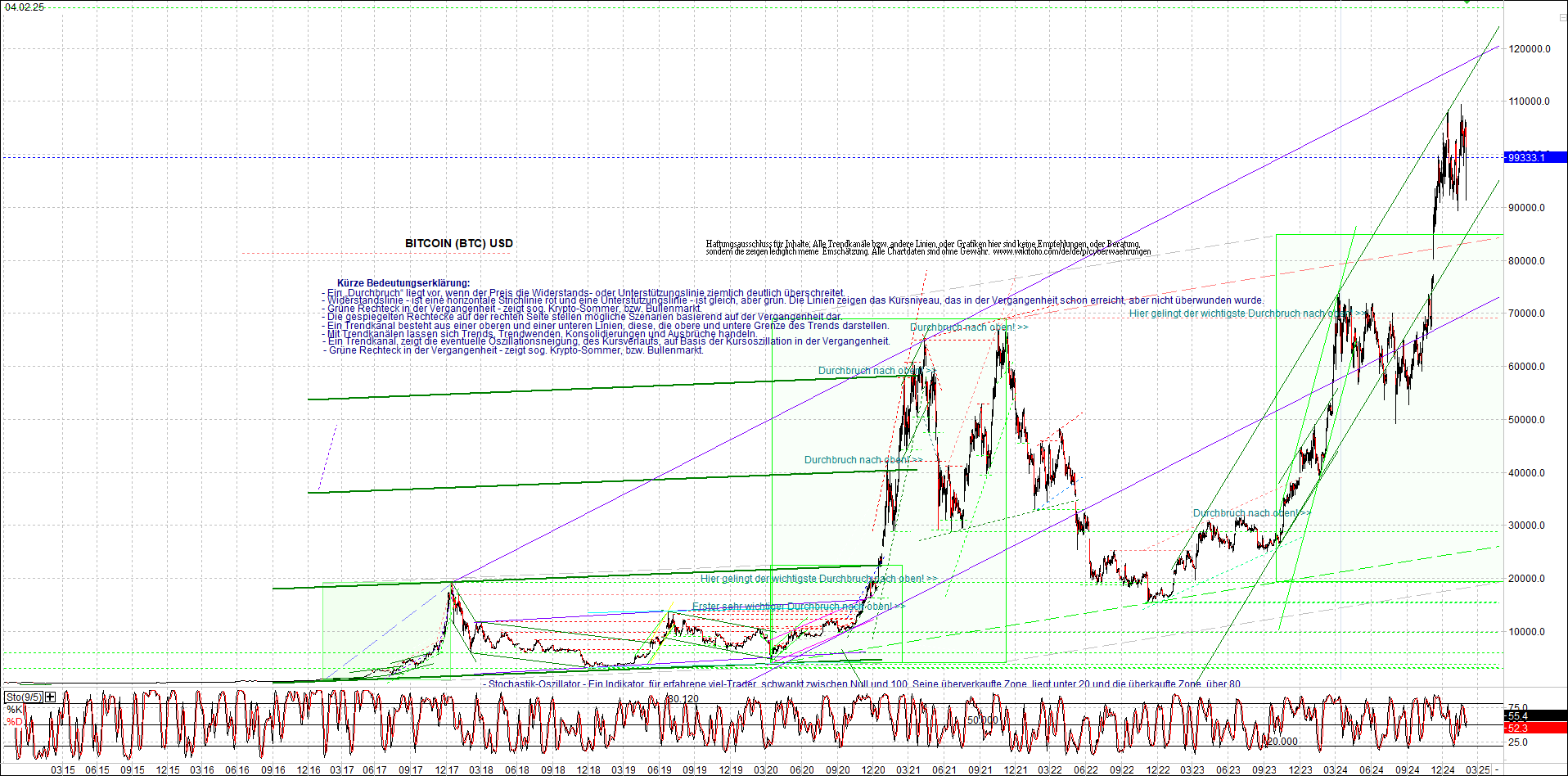 bitcoin_chart_heute_morgen.png