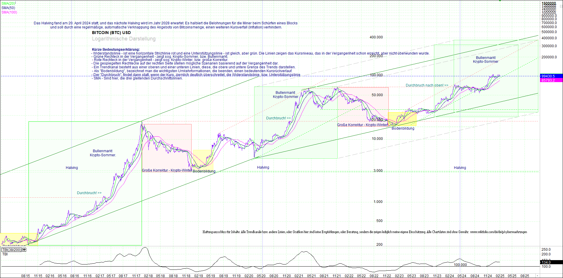 bitcoin_(btc)_chart_sehr_langfristig.png