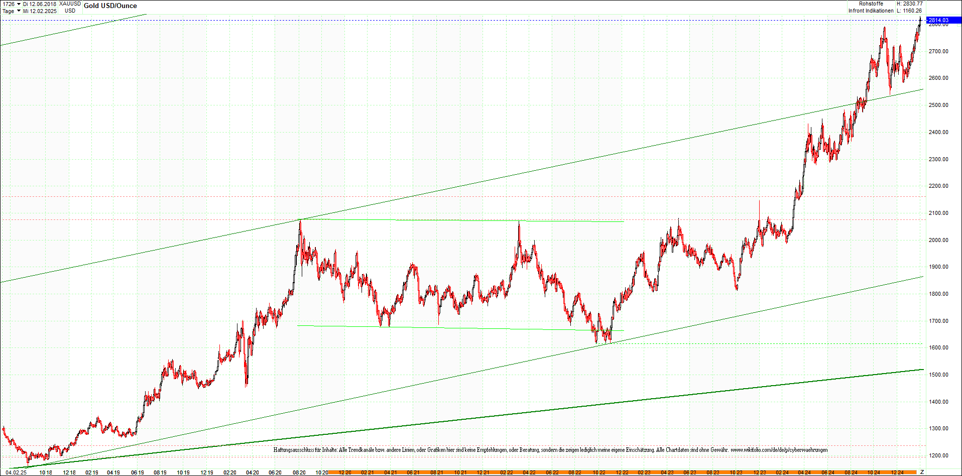 gold_chart_heute_mittag.png