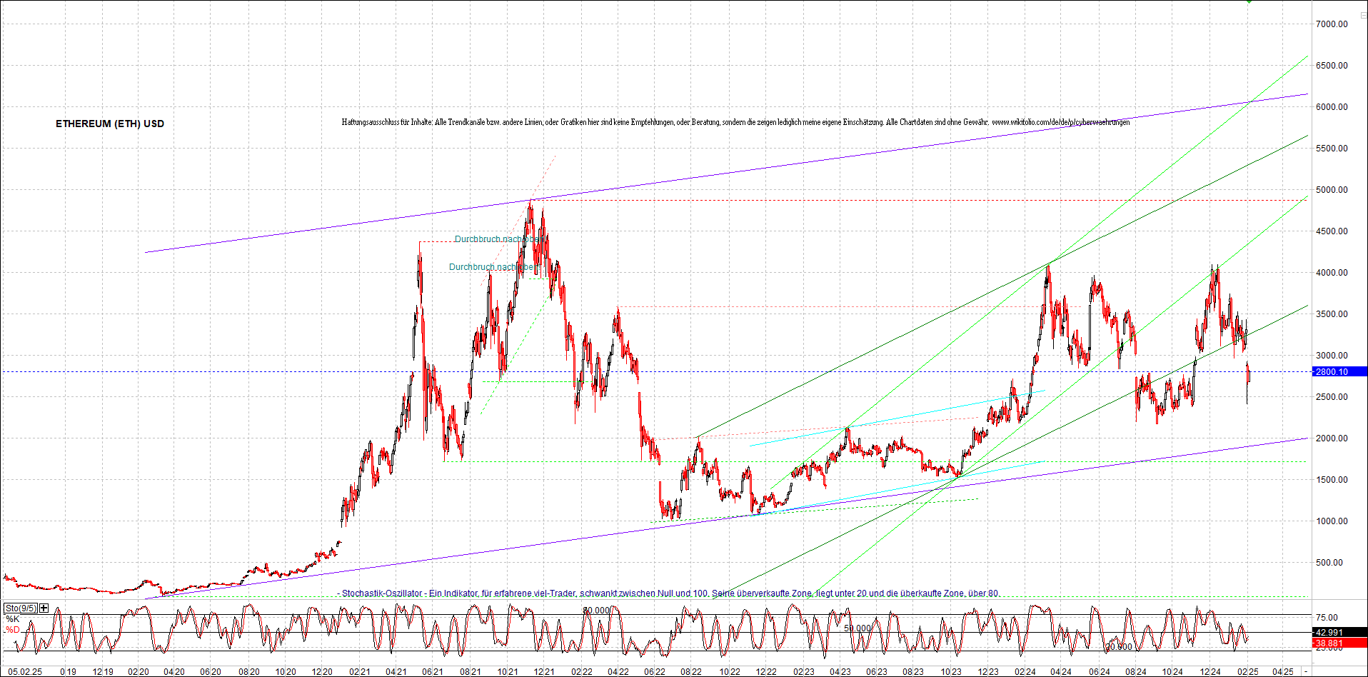 ethereum_chart_nachmittag.png