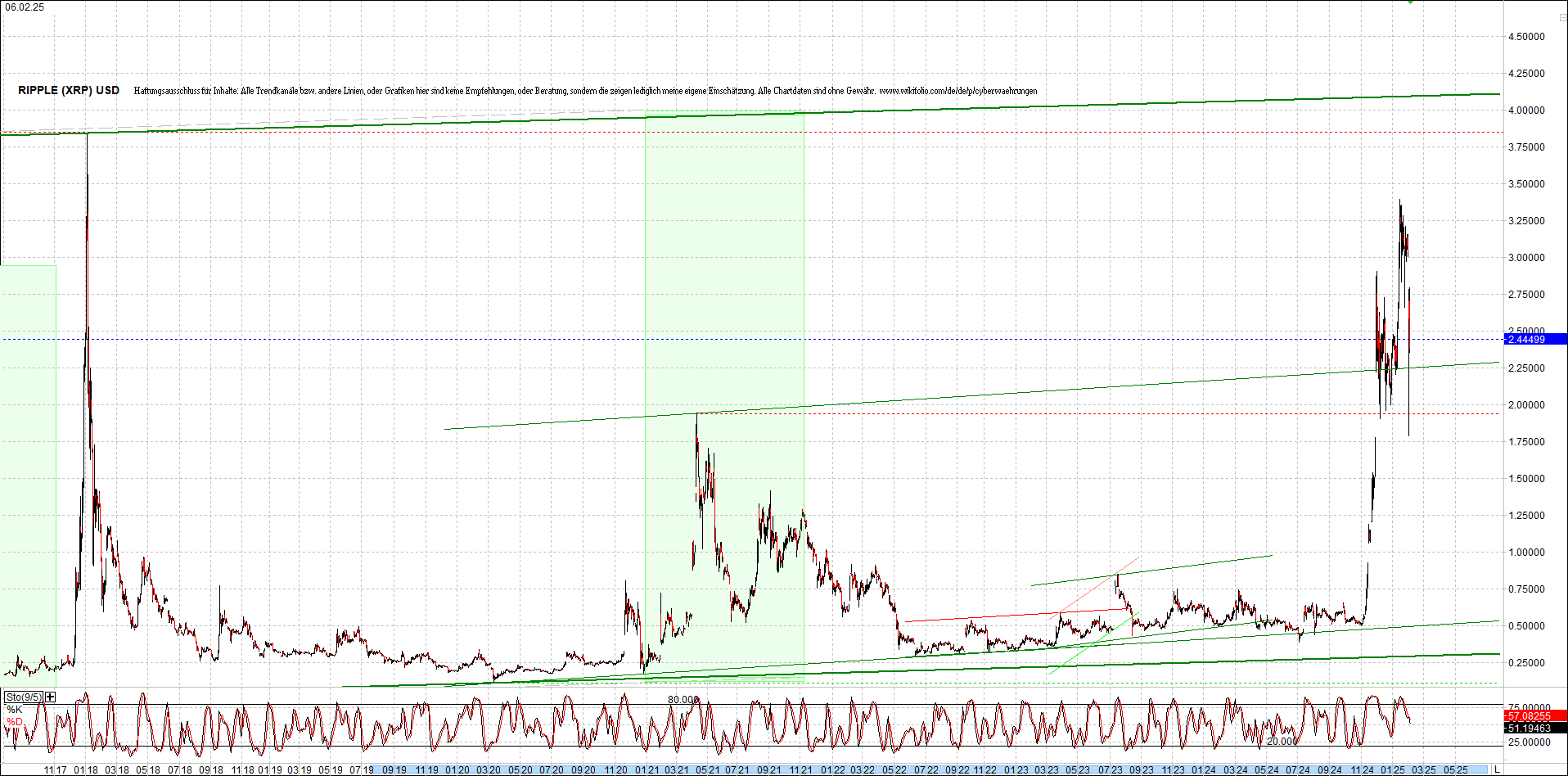 ripple_(xrp)_chart_heute_morgen.png