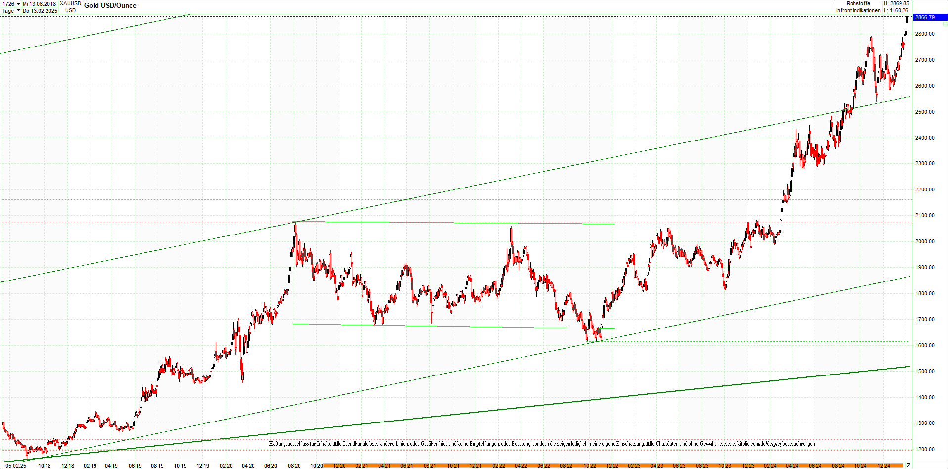 gold_chart_heute_mittag.png