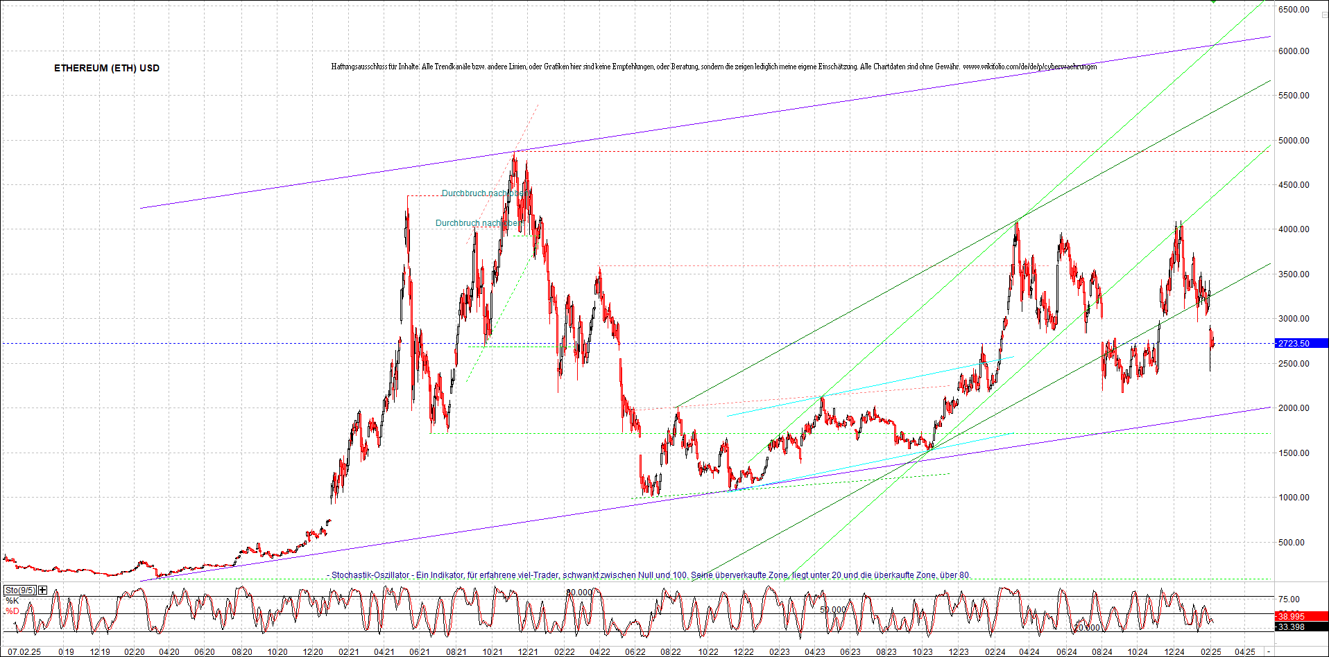 ethereum_chart_nachmittag.png