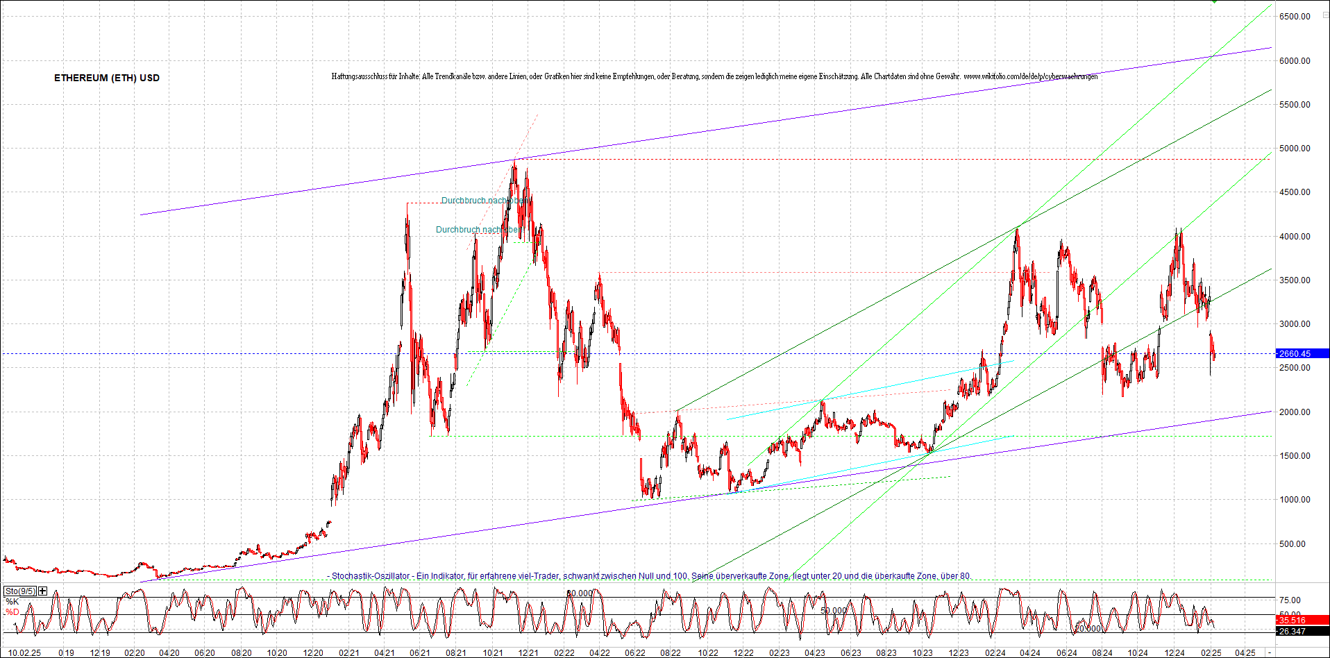 ethereum_chart_nachmittag.png