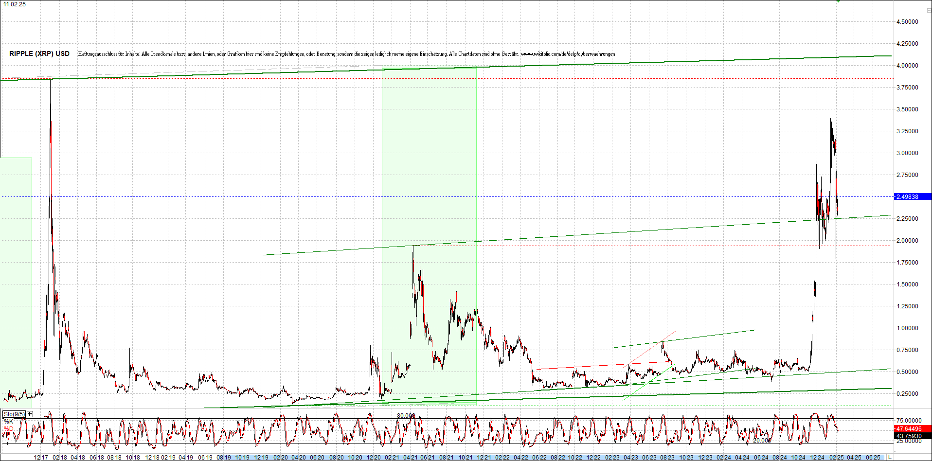 ripple_(xrp)_chart_heute_morgen.png