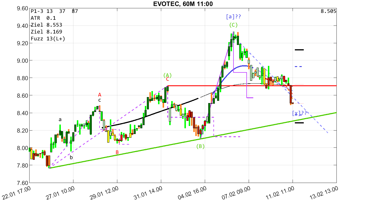 evotec__60m_2502111100.png