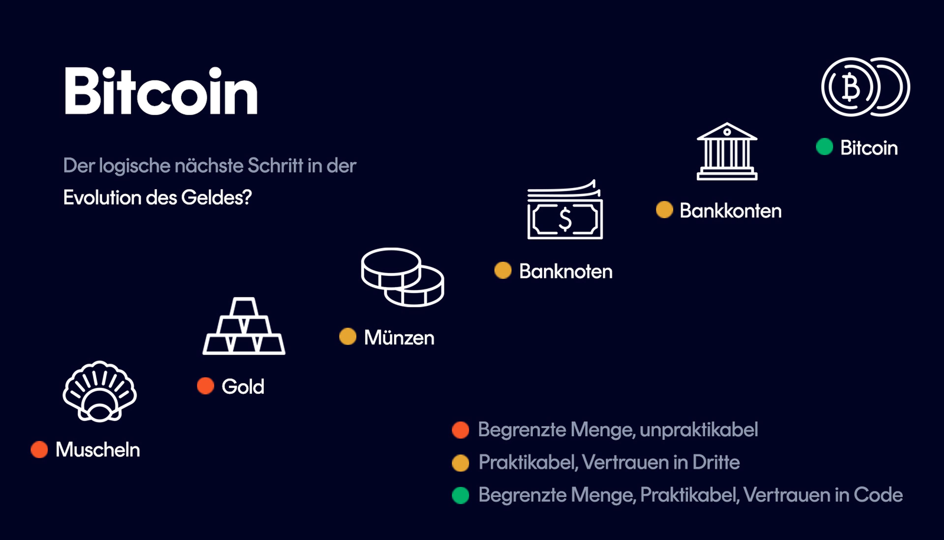 bitcoin-evolution-geld.jpg