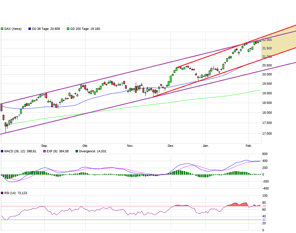 chart_halfyear_daxx.png