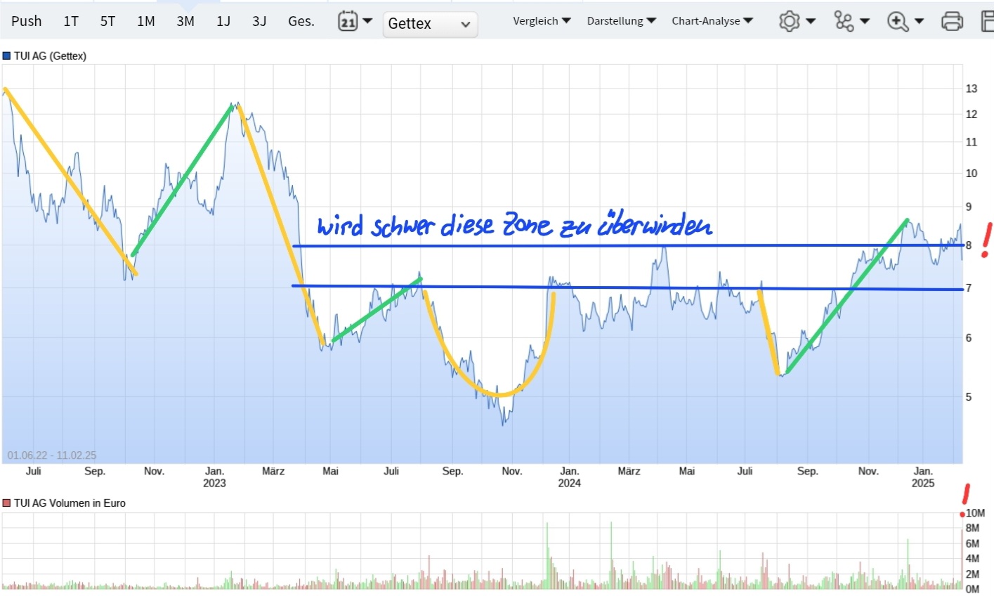 tui_chart_11.jpg