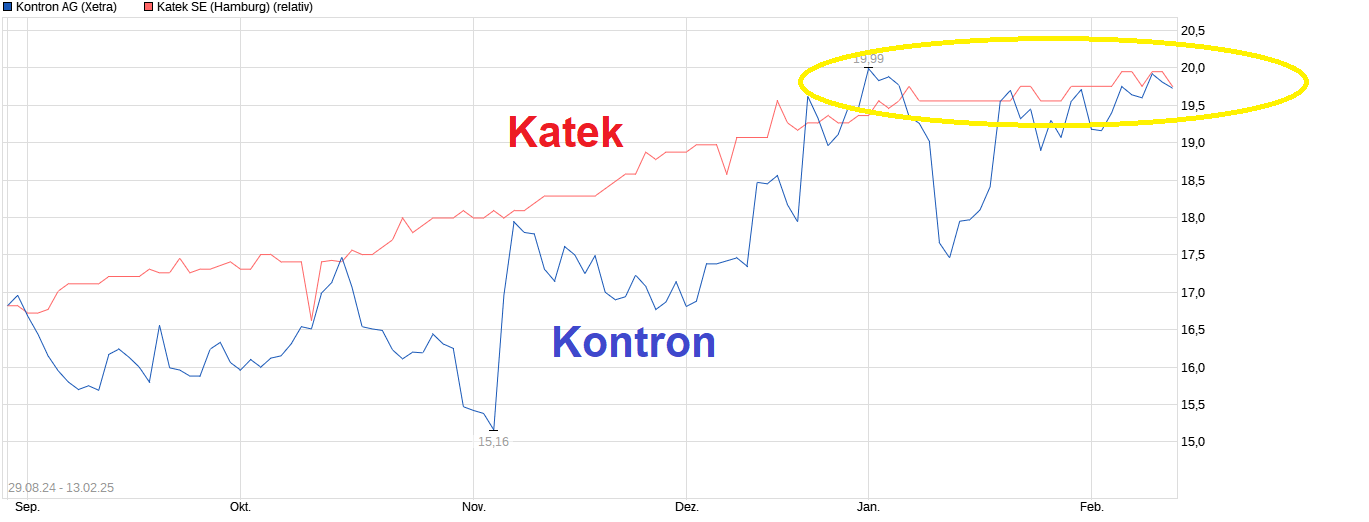 chart_year_kontronag.png