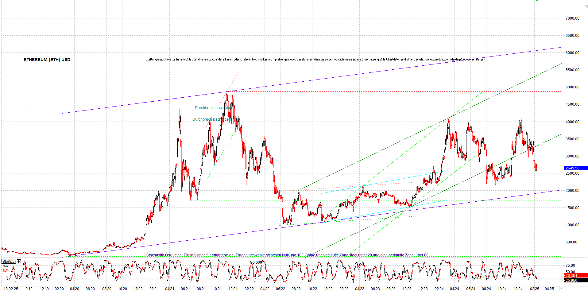 ethereum_chart_nachmittag.png