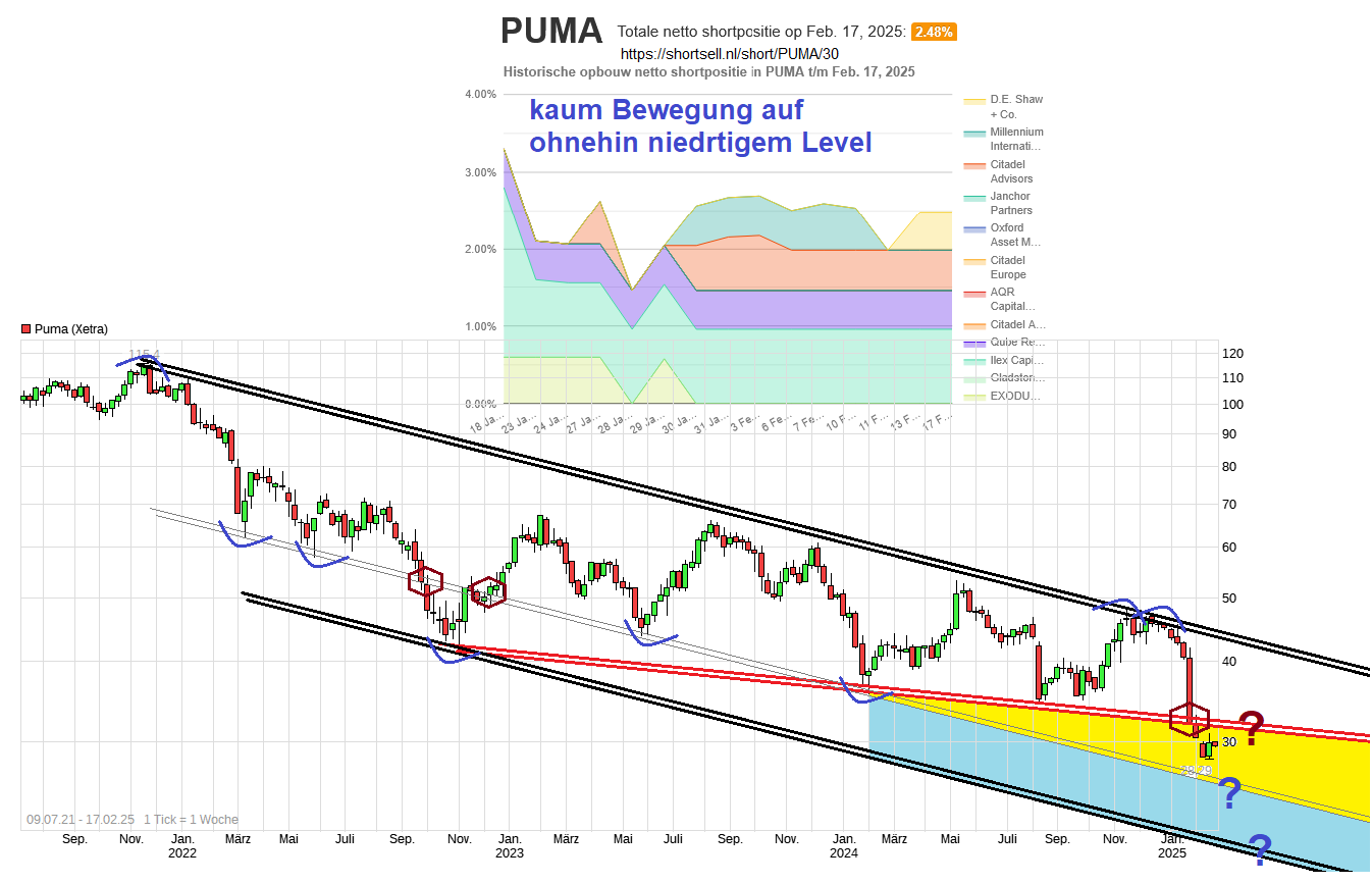 chart_free_puma.png