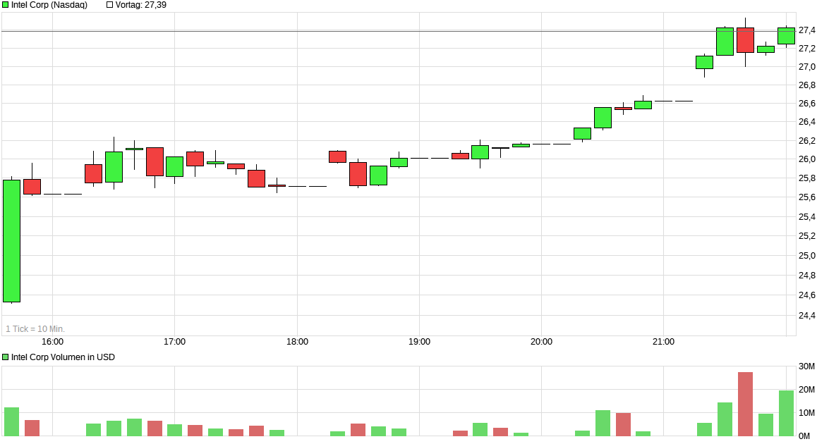 chart_intraday_intelcorp-.png