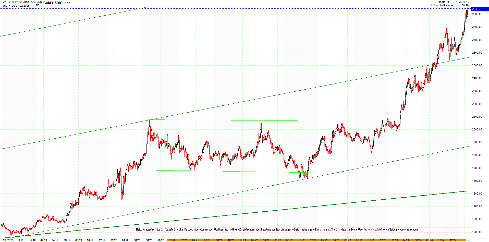 gold_chart_heute_mittag.png