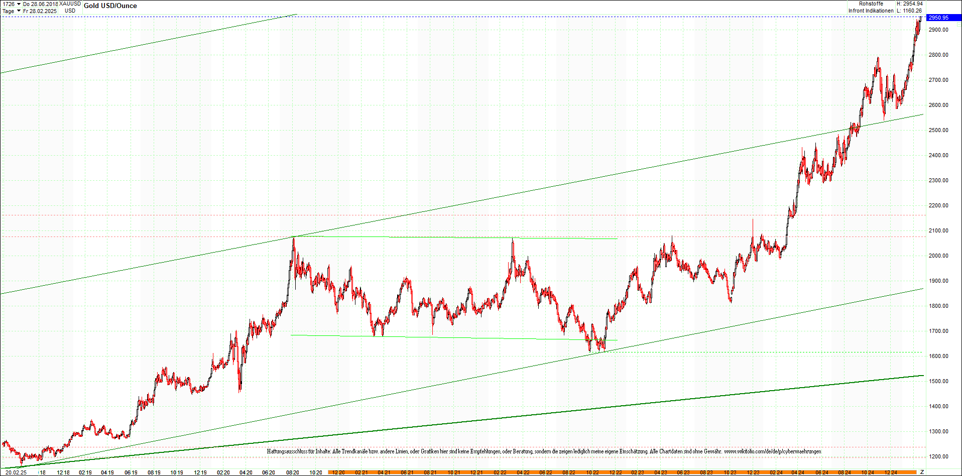 gold_chart_heute_mittag.png