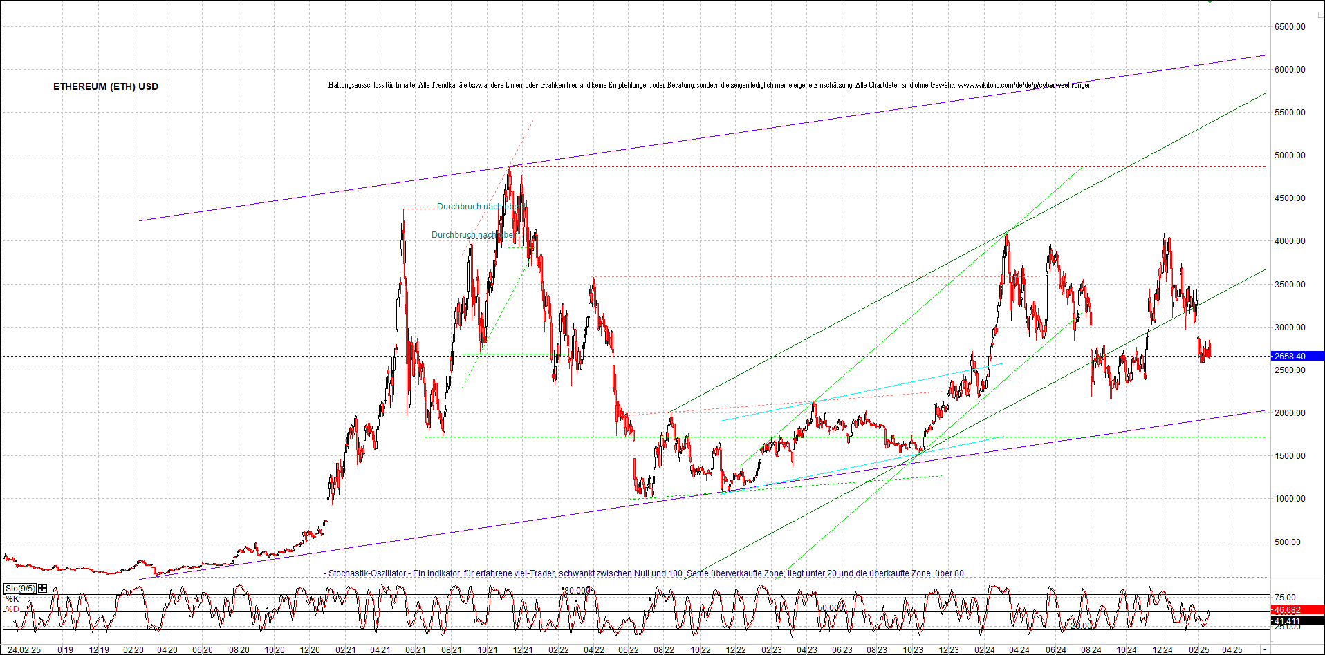 ethereum_chart_nachmittag.png