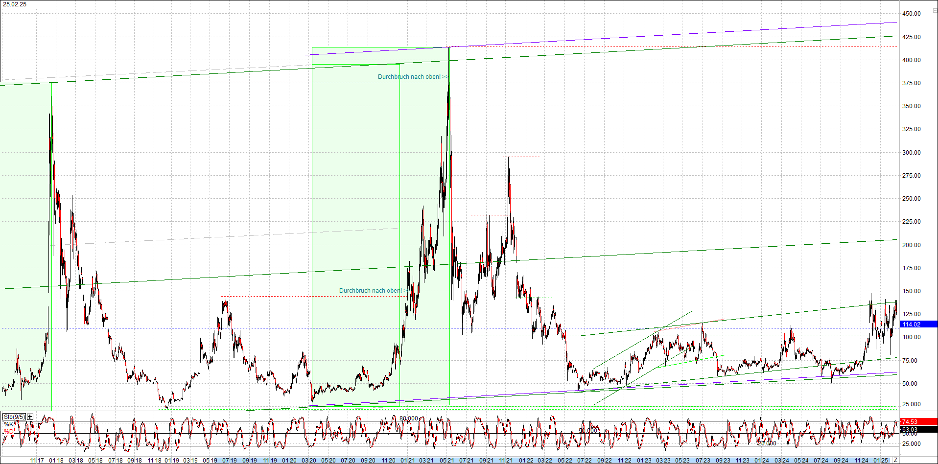 litecoin_(ltc)_chart_heute_morgen.png