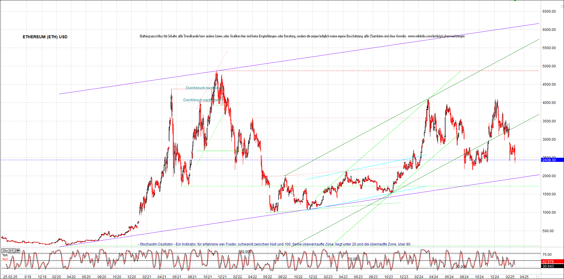 ethereum_chart_nachmittag.png