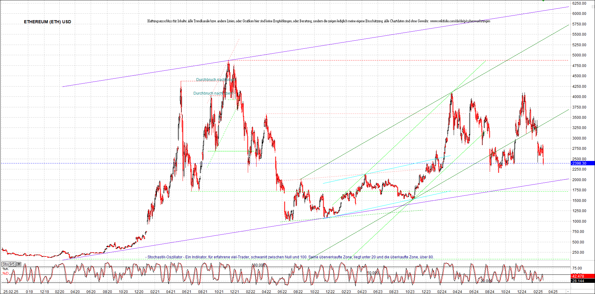 ethereum_chart_nachmittag.png