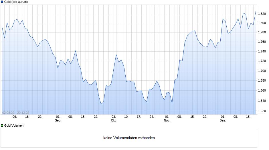 goldpreis_2022_okt-nov.jpg