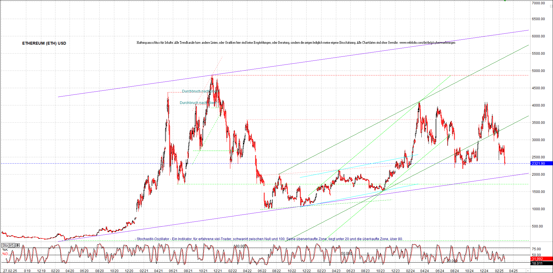 ethereum_chart_nachmittag.png