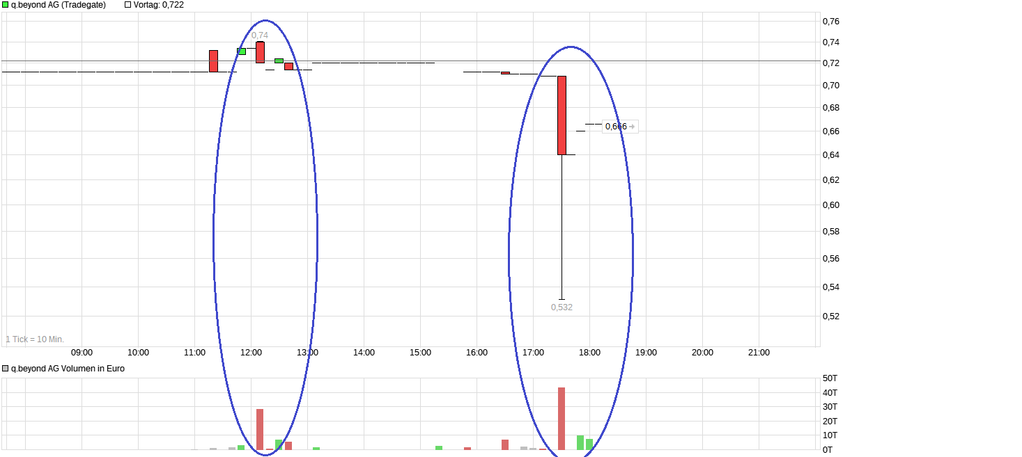 chart_intraday_qbeyondag.png