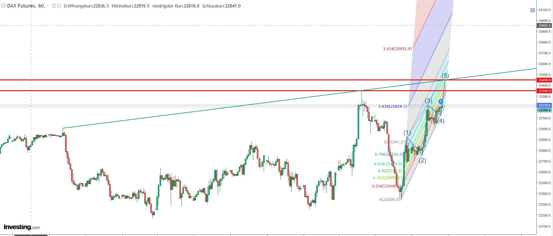 dax-daytrade.jpg