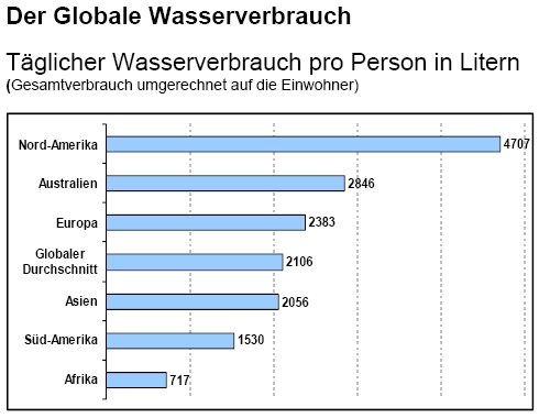 globaler_wasserverbrauch.jpg