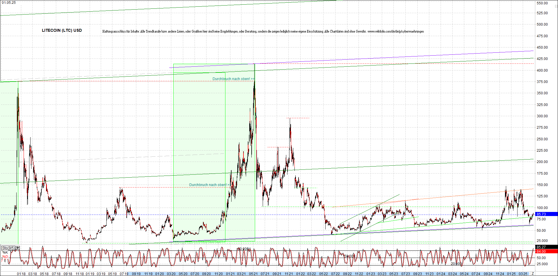 litecoin_(ltc)_chart_heute_morgen.png