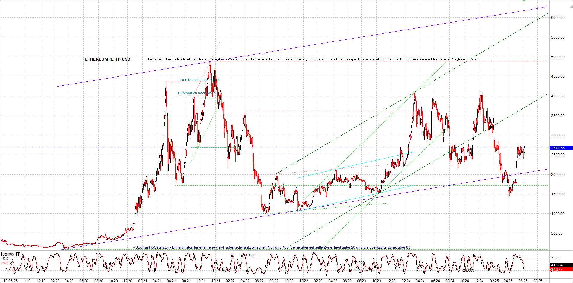 ethereum_chart_am_morgen.png