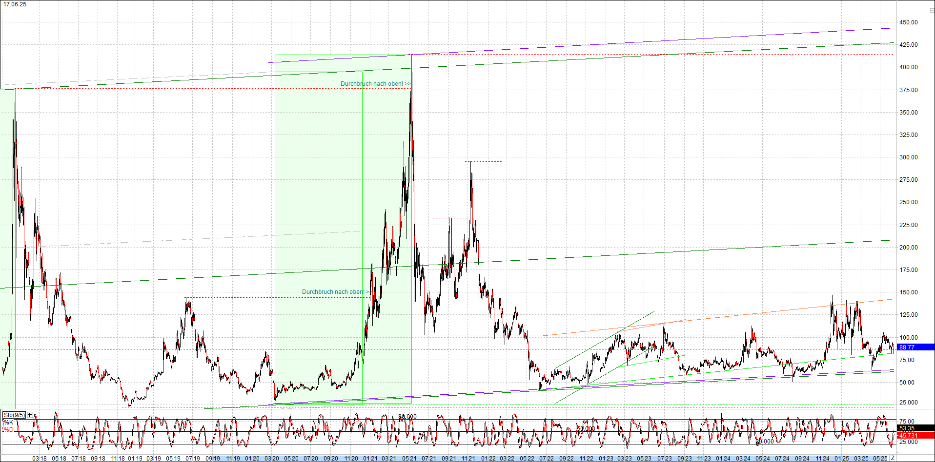 litecoin_(ltc)_chart_heute_morgen.png