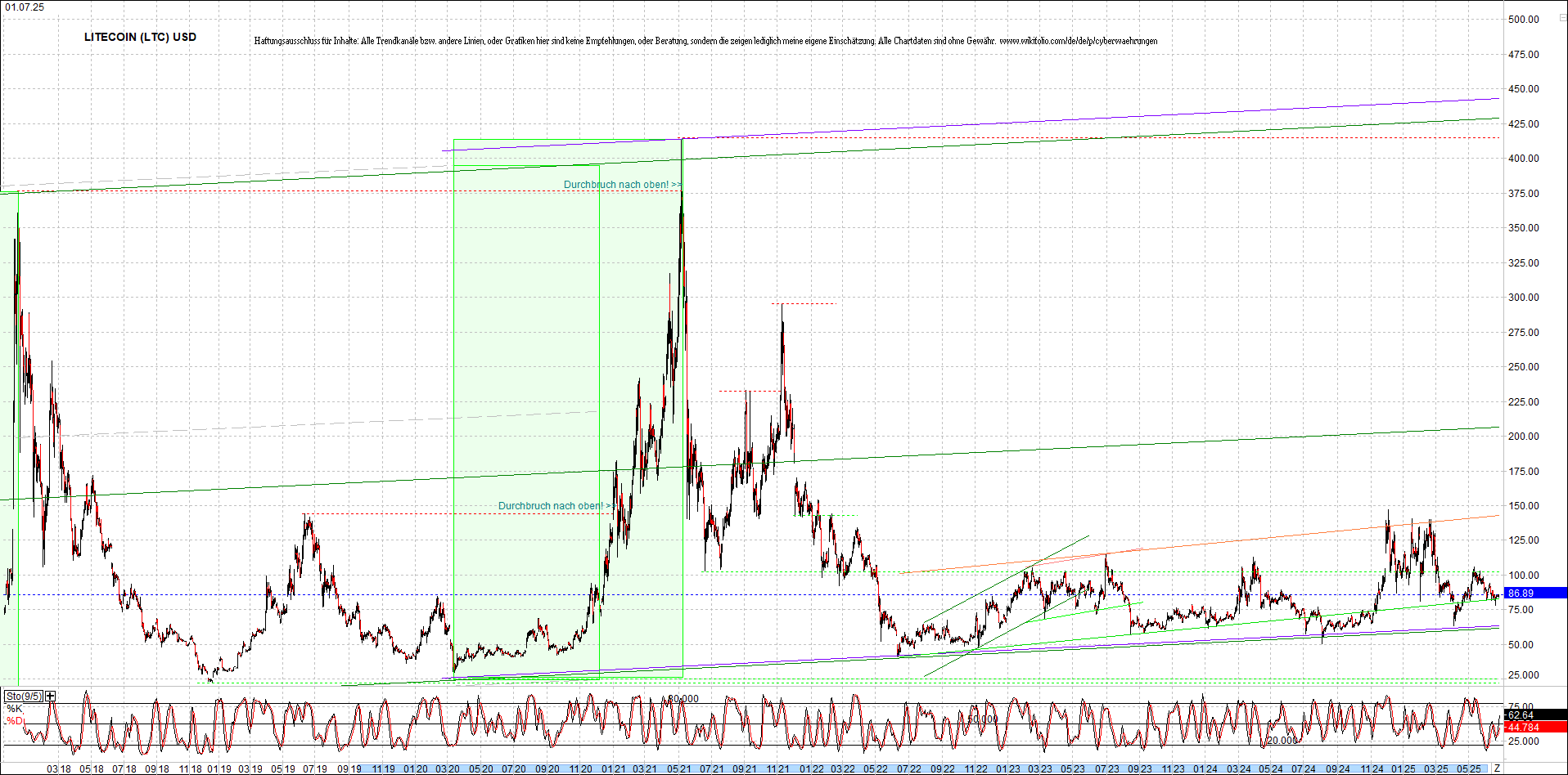 litecoin_(ltc)_chart_heute_morgen.png