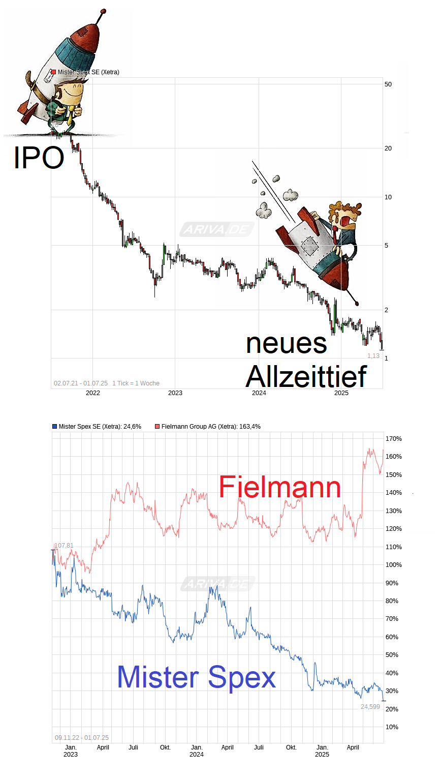 chart_free_misterspexse.png