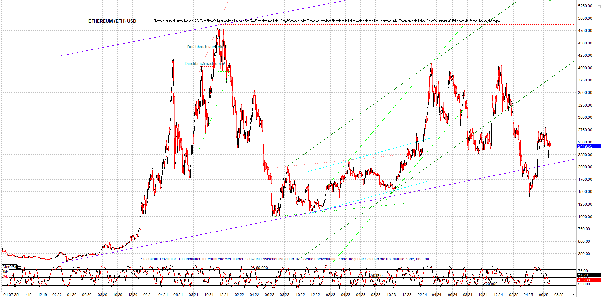 ethereum_chart_nachmittag.png