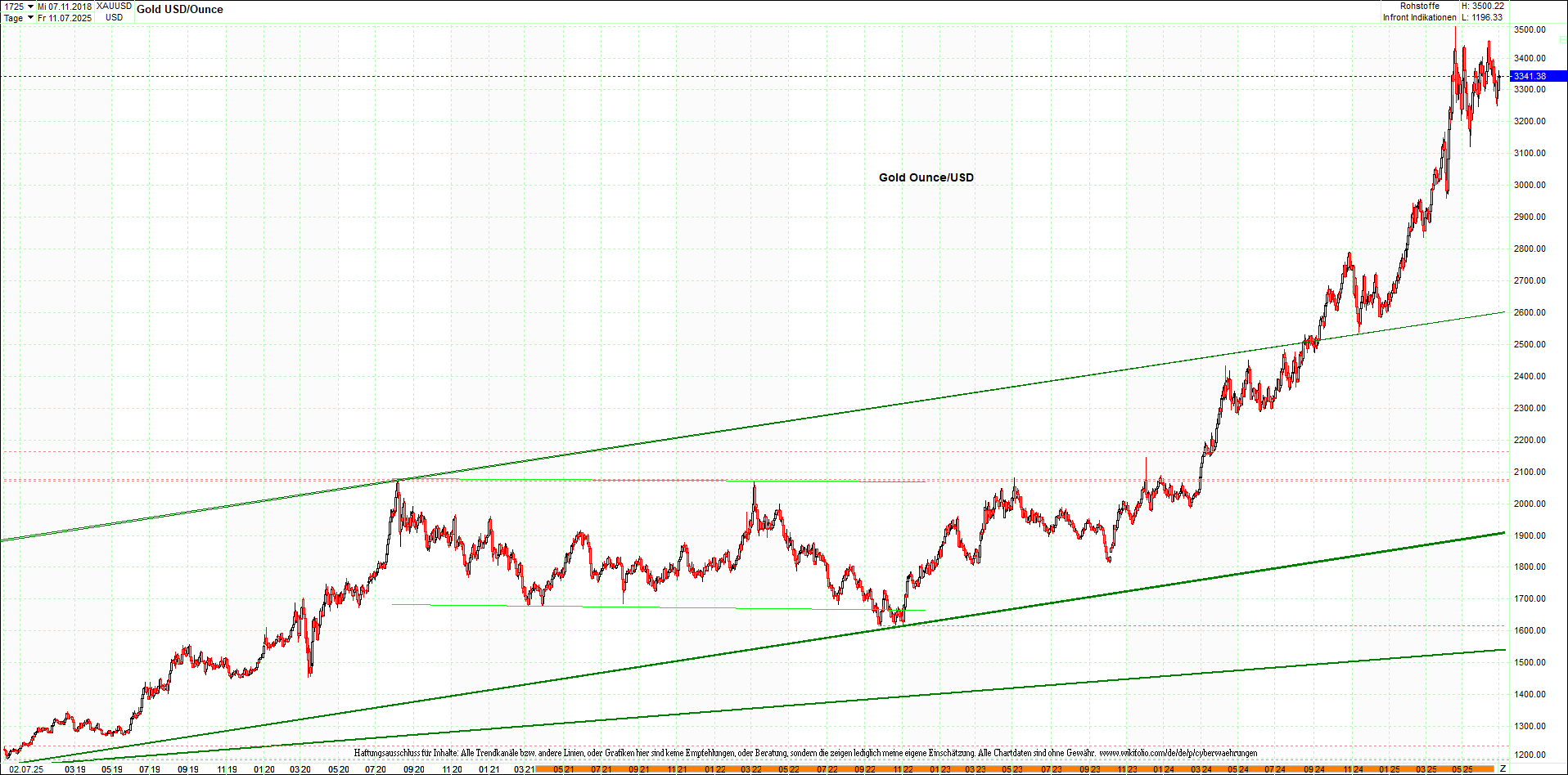 gold_chart_heute_mittag.png
