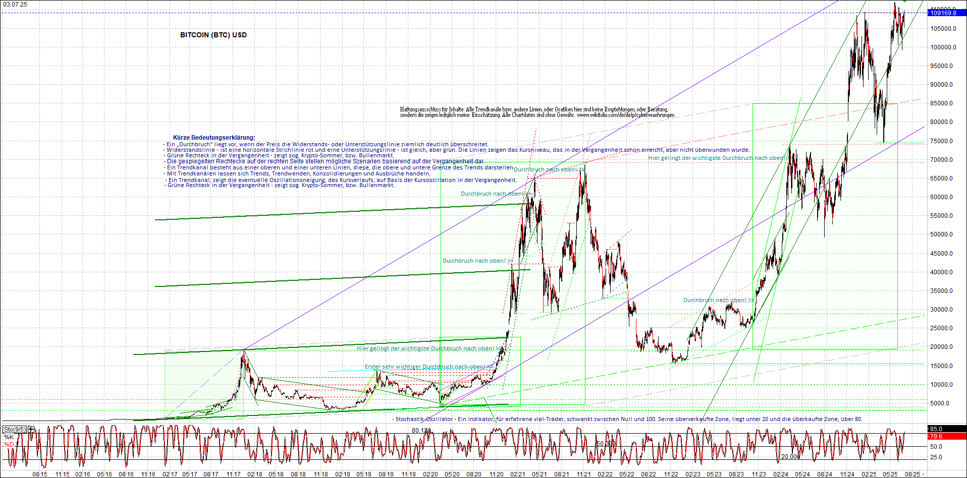bitcoin_chart_heute_morgen.png