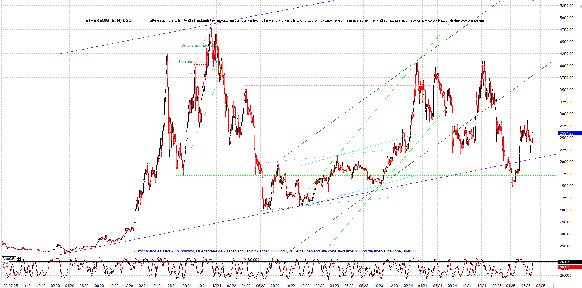 ethereum_chart_nachmittag.png