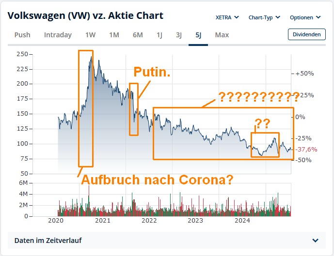 vw_5_jahre.jpg