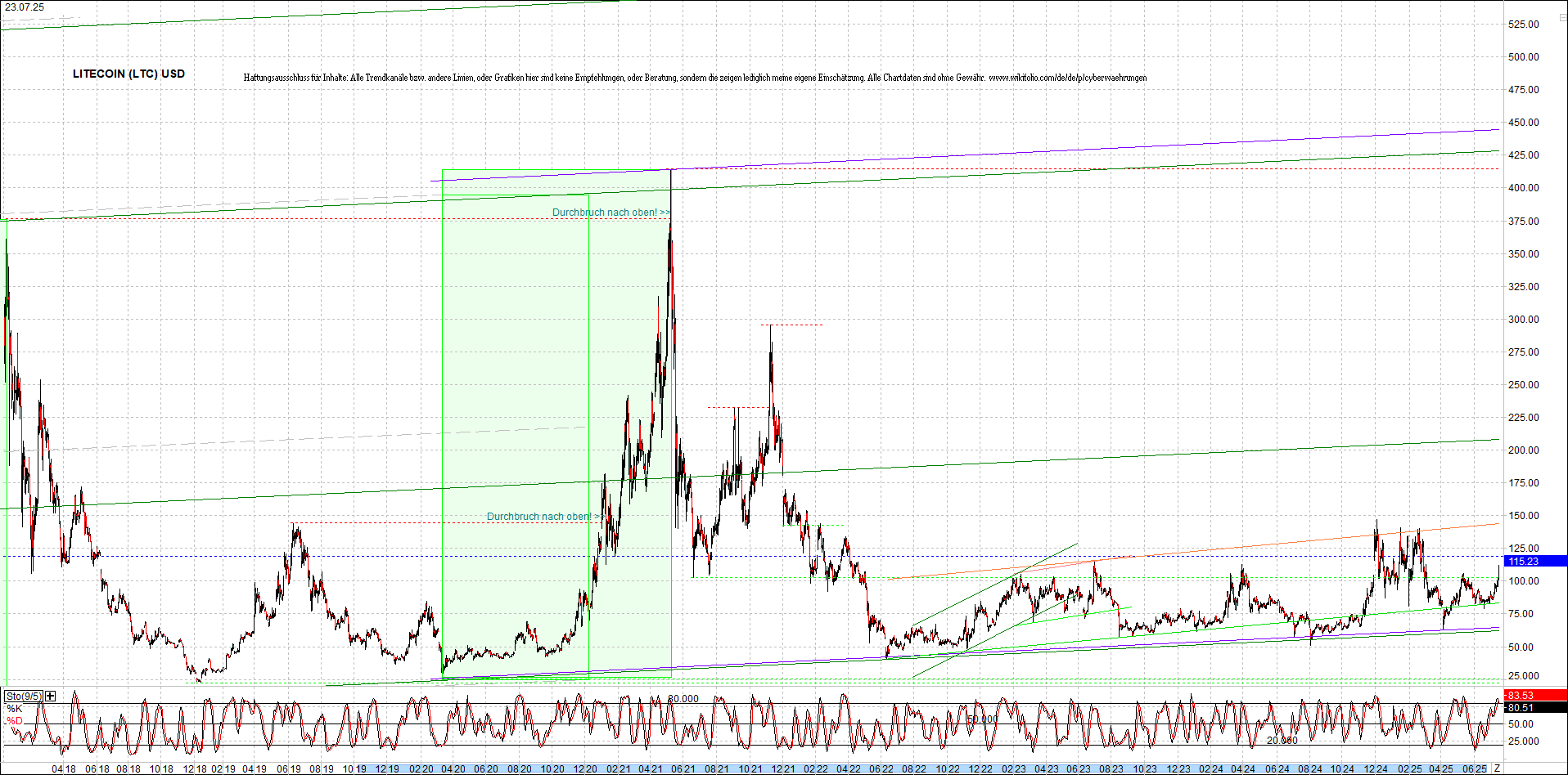 litecoin_(ltc)_chart_heute_morgen.png