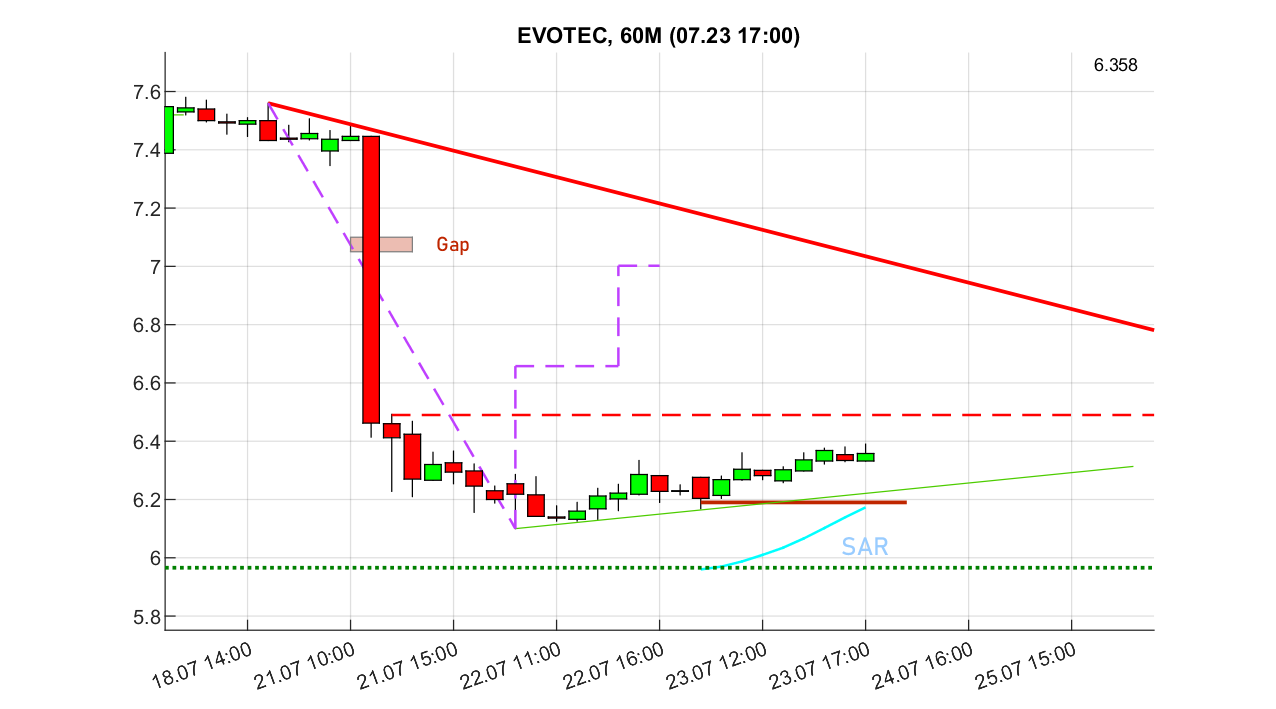 evotec_6_250723.png