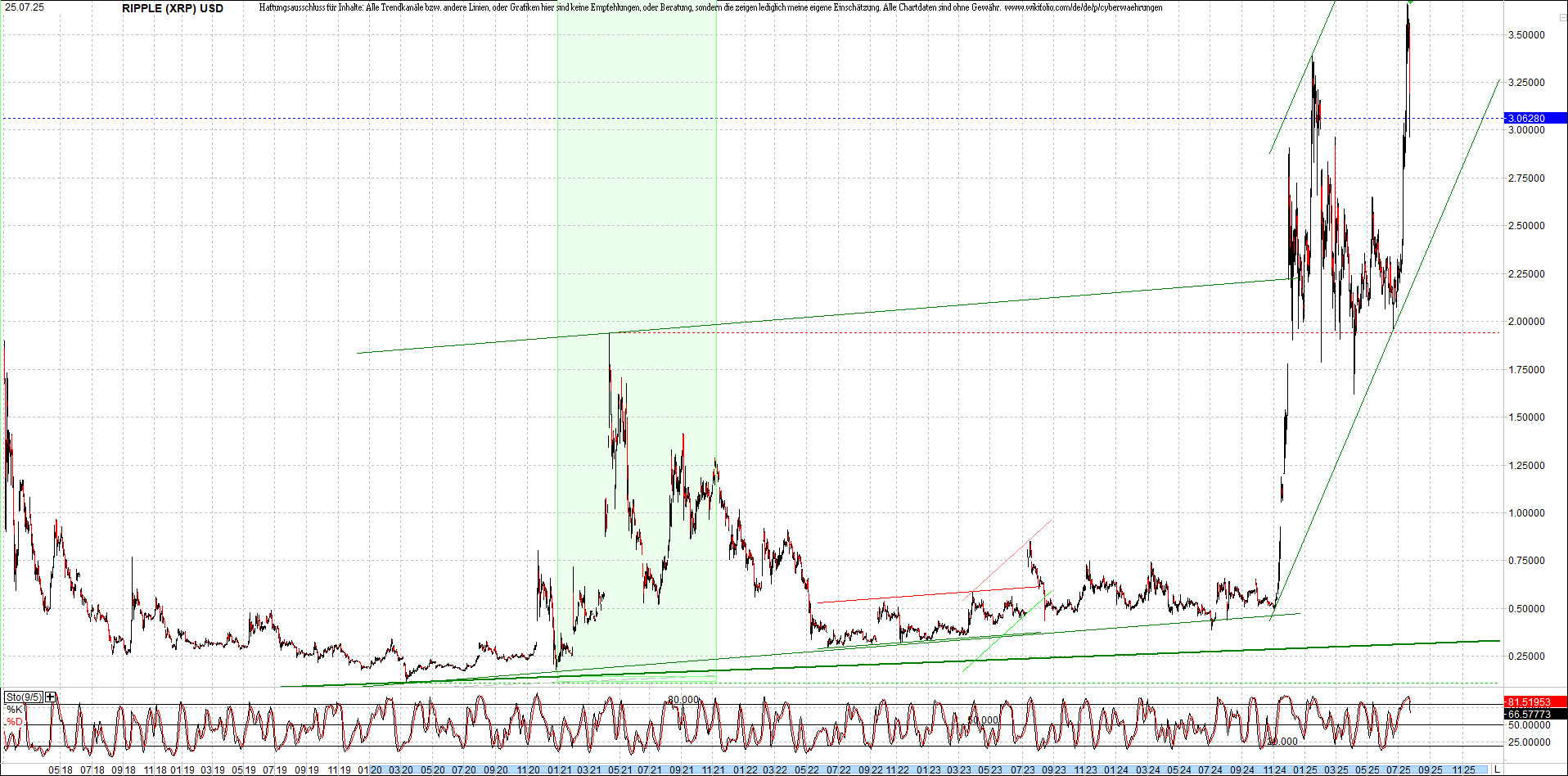ripple_(xrp)_chart_heute_nachmittag.png