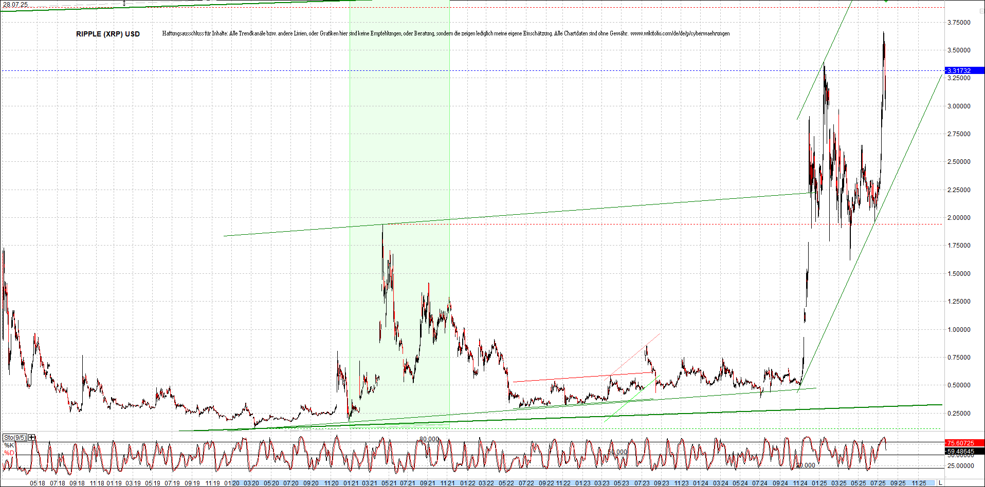 ripple_(xrp)_chart_heute_morgen.png