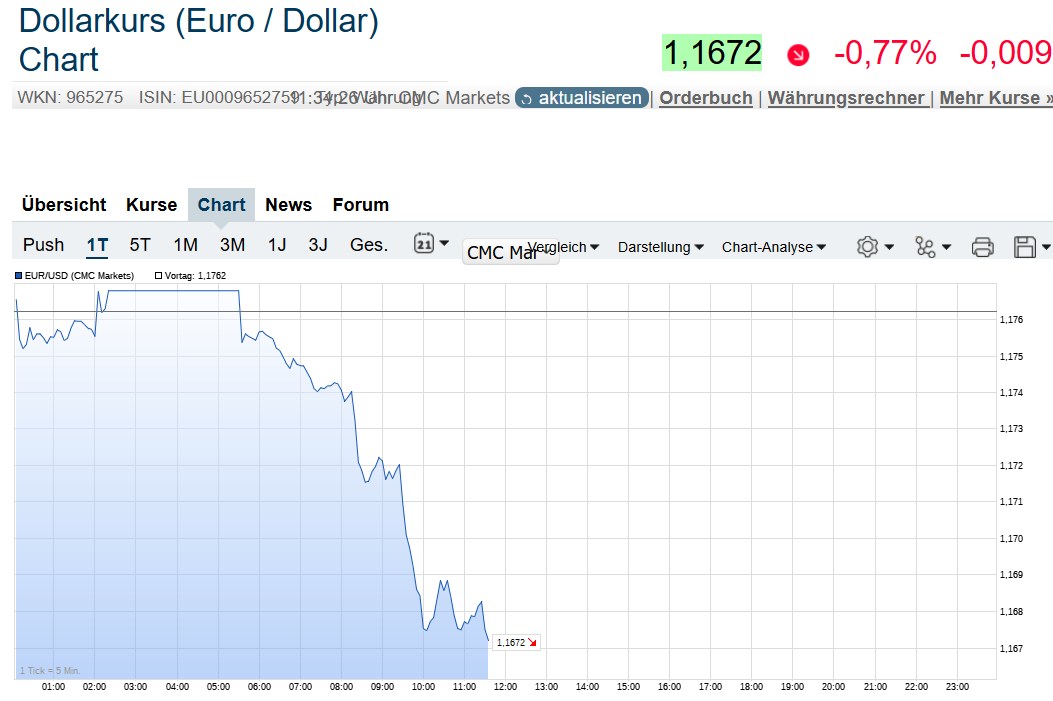 2025-07-28_11__34_euro_dollar_chart_-....jpg