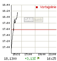 rtdetail_intrachart.gif