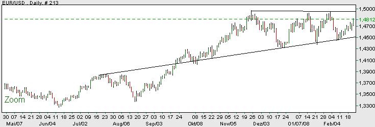 eur-usd.jpg